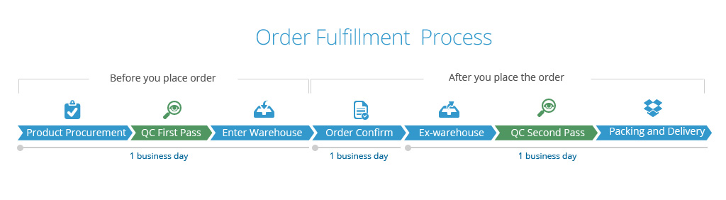 qc-process-new