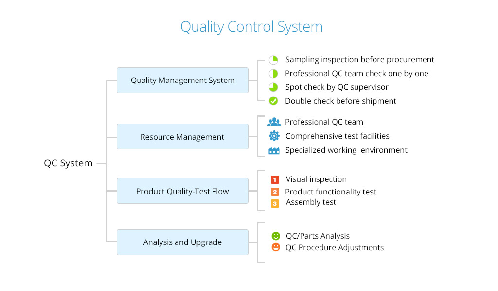 qc-system